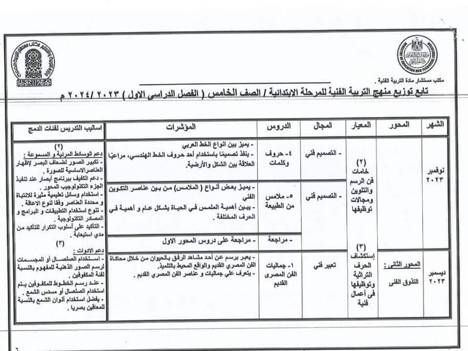 توزيع منهج التربية الفنية للصف الخامس الابتدائي 2023 الفصل الدراسي الاول 1