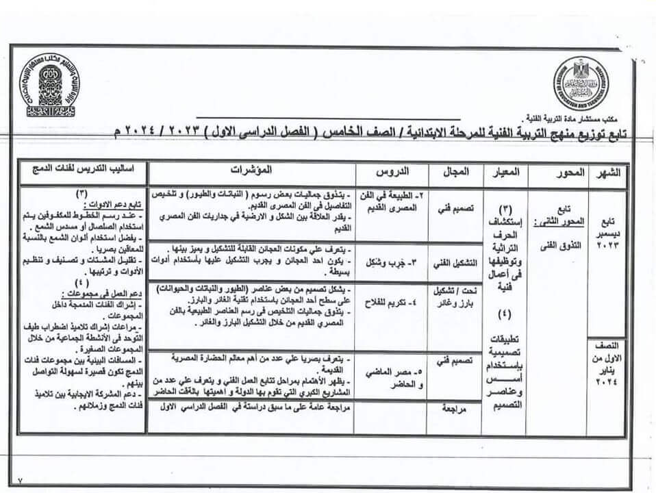 توزيع منهج التربية الفنية للصف الخامس الابتدائي 2023 الفصل الدراسي الاول 3