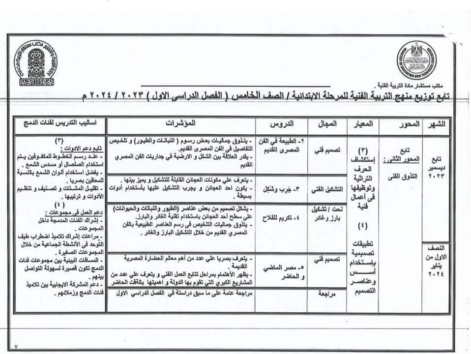 توزيع منهج التربية الفنية للصف الخامس الابتدائي 2023 الفصل الدراسي الاول 4