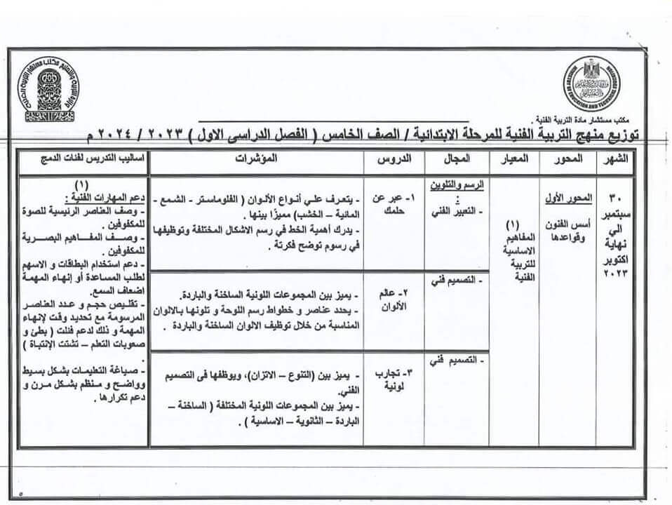 توزيع منهج التربية الفنية للصف الخامس الابتدائي 2023 الفصل الدراسي الاول