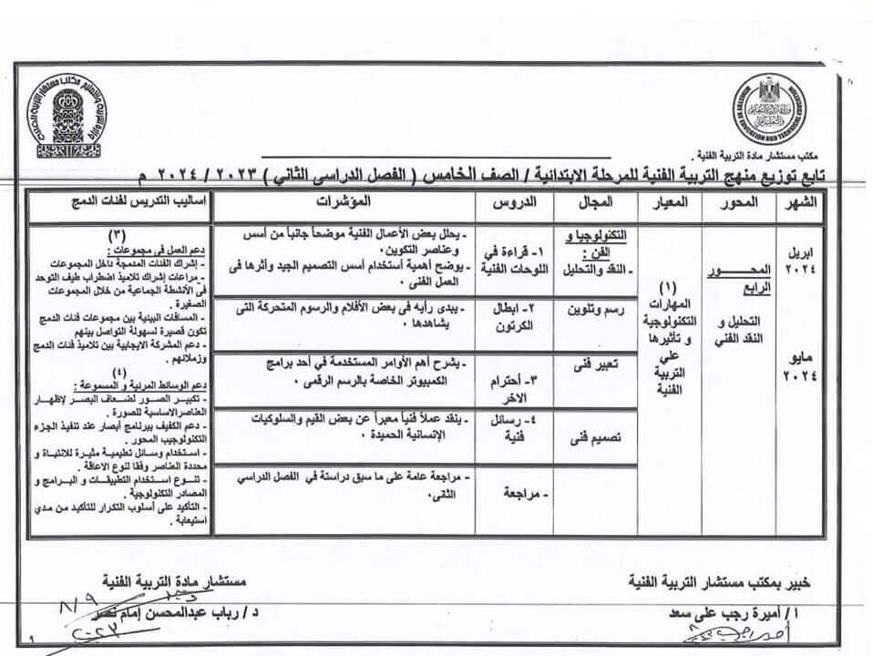 توزيع منهج التربية الفنية للصف الخامس الابتدائي 2023 الفصل الدراسي الثاني 2