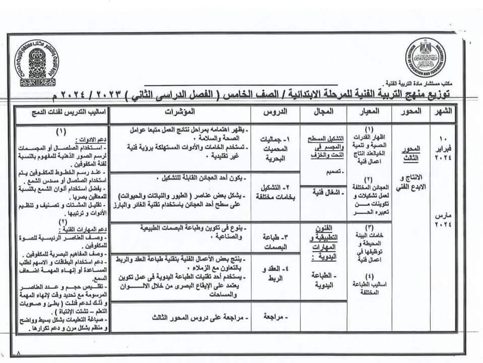 توزيع منهج التربية الفنية للصف الخامس الابتدائي 2023 الفصل الدراسي الثاني