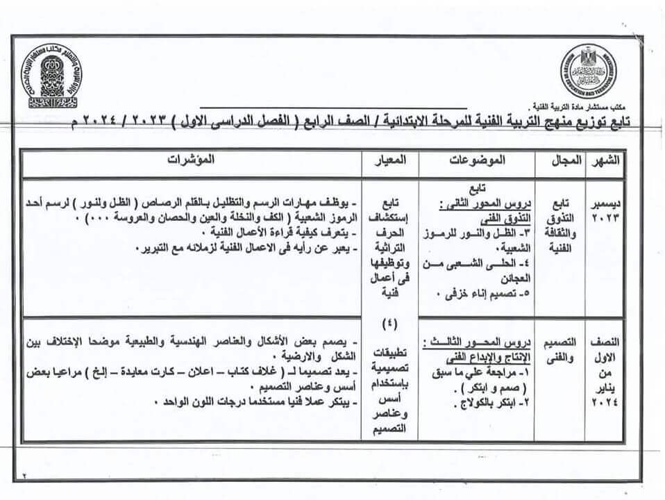 توزيع منهج التربية الفنية للصف الرابع الابتدائي 2023 الصف الدراسي الاول