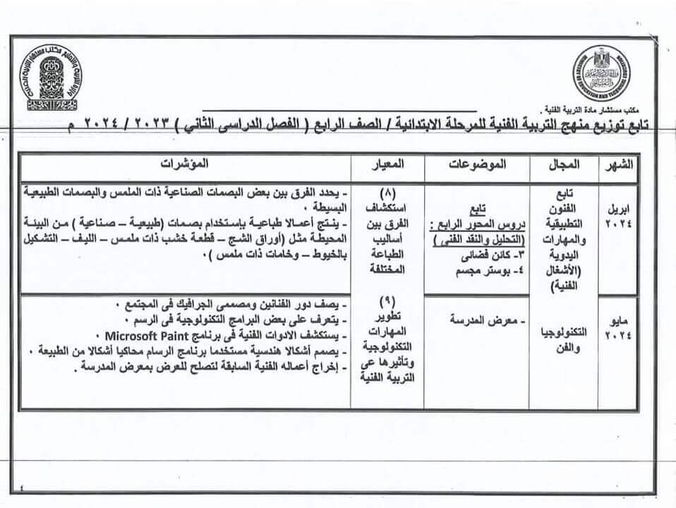 توزيع منهج التربية الفنية للصف الرابع الابتدائي 2023 الفصل الدراسي الثاني 2