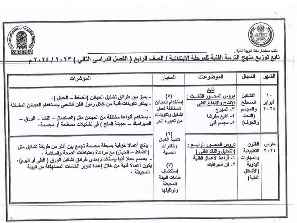 توزيع منهج التربية الفنية للصف الرابع الابتدائي 2023 الفصل الدراسي الثاني