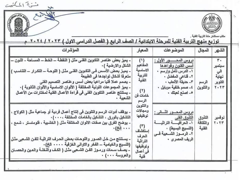 توزيع منهج التربية الفنية للصف الرابع الابتدائي 2023 الفصل الدراسي الاول