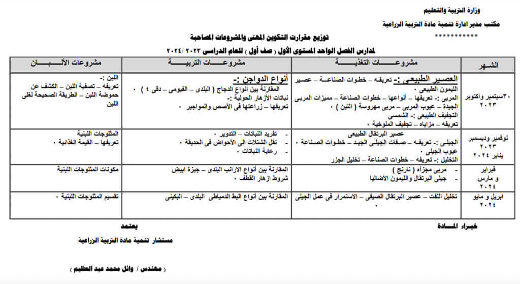 توزيع مقررات التكوين المهني لمدارس الفصل الواحد المستوي الاول صف اول 2023-2024