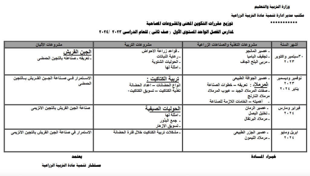 توزيع مقررات التكوين المهني لمدارس الفصل الواحد المستوي الاول صف ثاني 2023-2024