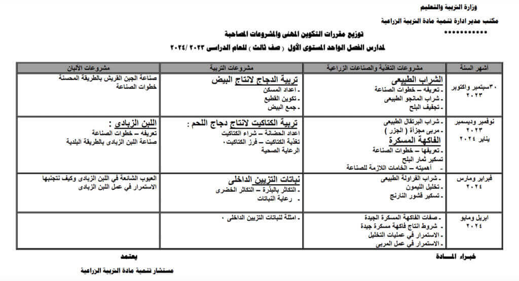 توزيع مناهج التكوين المهني لمدارس الفصل الواحد المستوي الاول صف ثالث 2023-2024