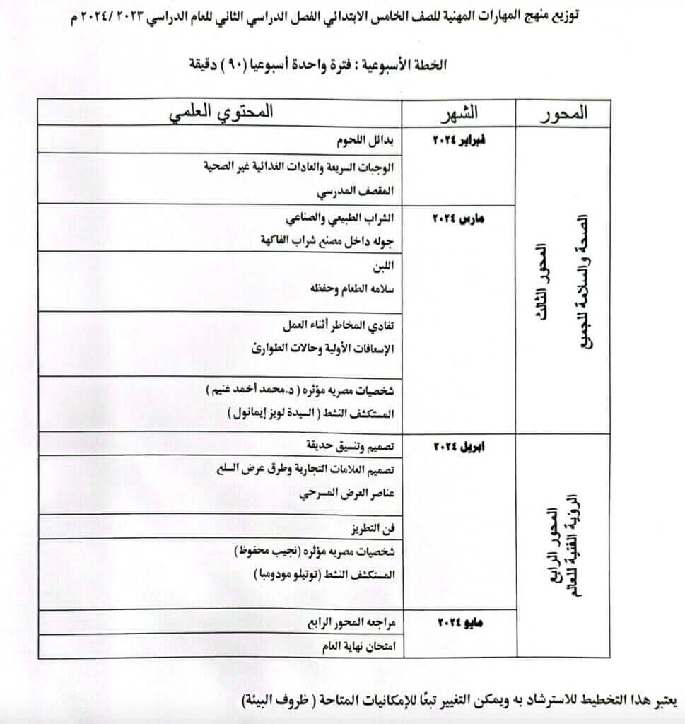 توزيع مناهج المهارات المهنية للصف الخامس الابتدائي الترم الثاني 2024