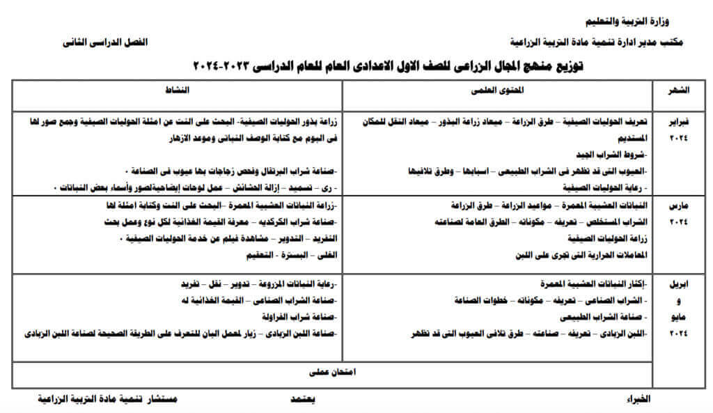 توزيع منهج وخطة نشاط المجال الزراعي للصف الاول الاعدادي الترم الثاني 2023-2024