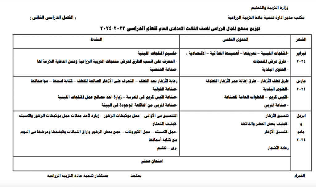 توزيع منهج وخطة نشاط المجال الزراعي للصف الثالث الاعدادي الترم الثاني 2023-2024