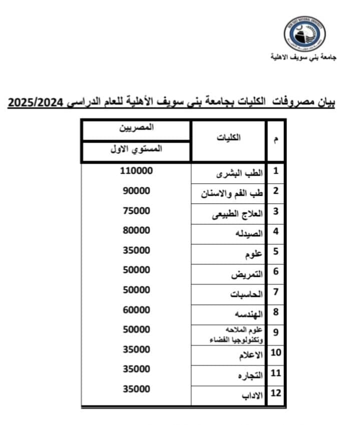 مصاريف جامعة بني سويف الأهلية 2024-2025