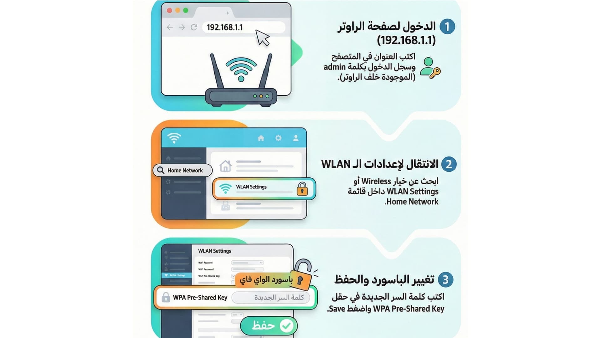 الخطوات الأساسية لتغيير باسورد الواي فاي بسهولة