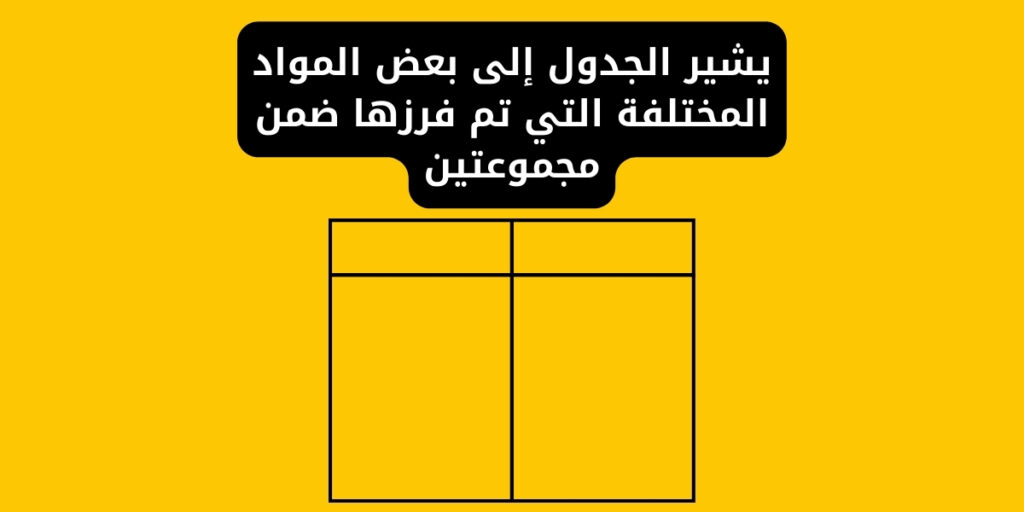 يشير الجدول إلى بعض المواد المختلفة التي تم فرزها ضمن مجموعتين